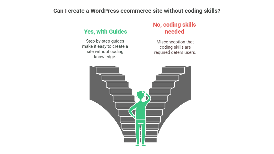 Can I create a WordPress ecommerce site without coding skills?