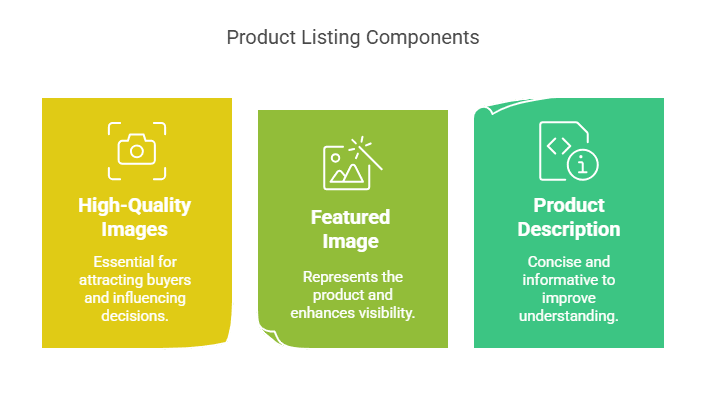 Product listing components