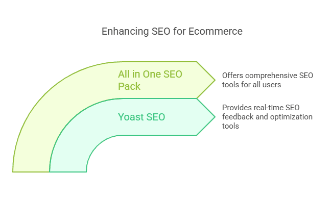 Enhancing seo for ecommerce