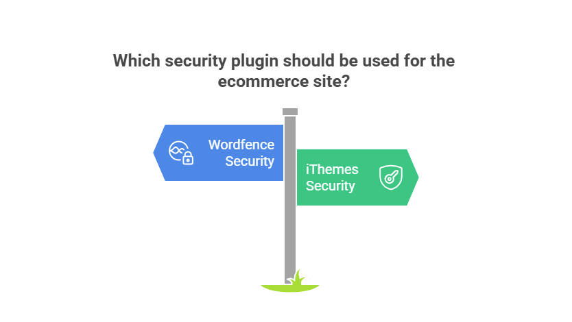 Which security plugin should be used for the ecommerce site?