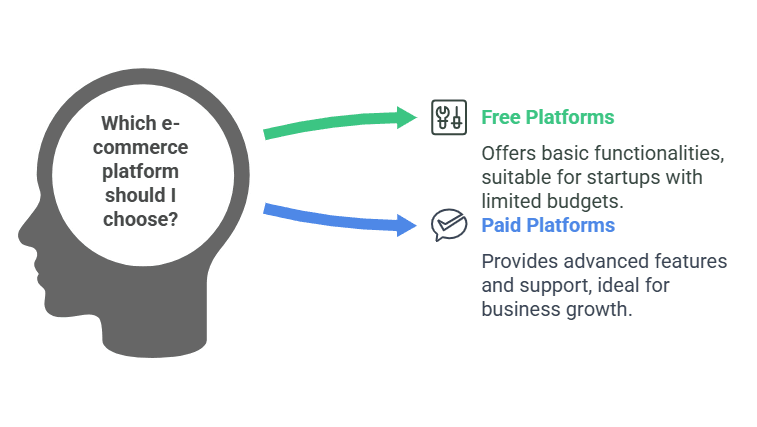 Which e-commerce platform should I choose?