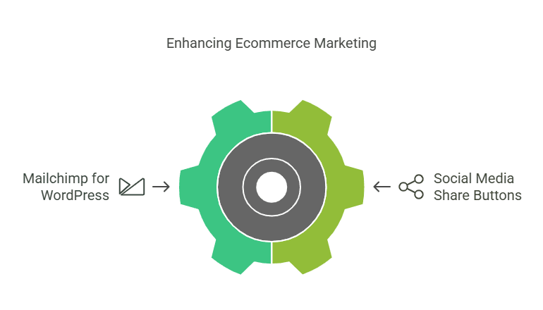 Enhancing ecommerce marketing